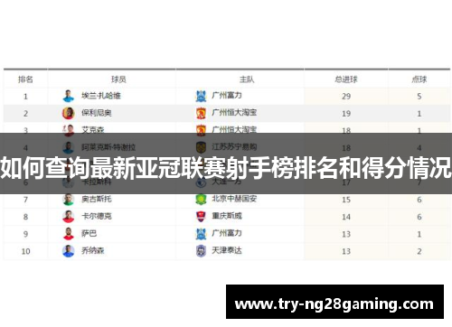 如何查询最新亚冠联赛射手榜排名和得分情况