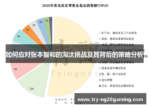 如何应对张本智和的淘汰挑战及其背后的策略分析
