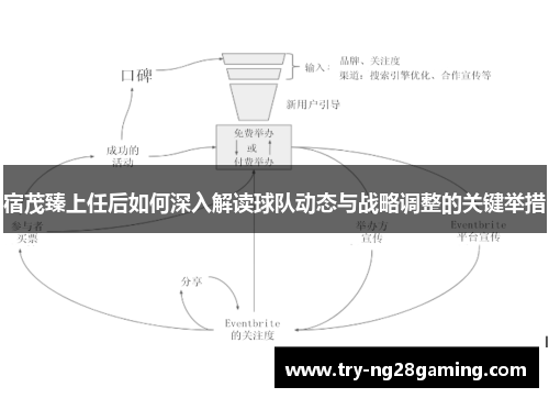 宿茂臻上任后如何深入解读球队动态与战略调整的关键举措