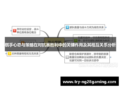 棋手心态与策略在对抗赛胜利中的关键作用及其相互关系分析