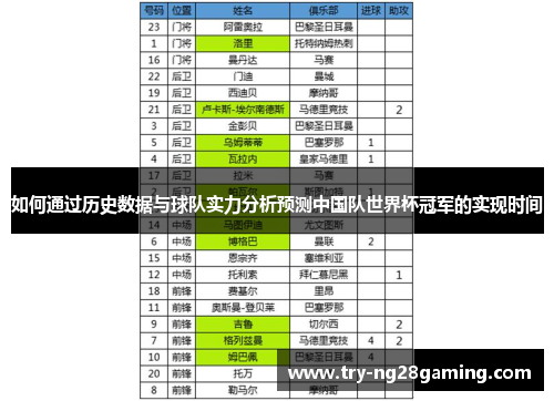 如何通过历史数据与球队实力分析预测中国队世界杯冠军的实现时间