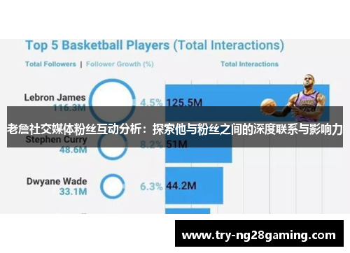 老詹社交媒体粉丝互动分析：探索他与粉丝之间的深度联系与影响力