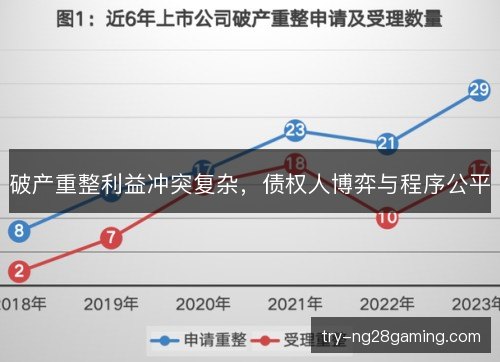 破产重整利益冲突复杂，债权人博弈与程序公平