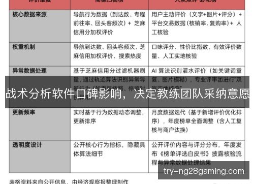 战术分析软件口碑影响，决定教练团队采纳意愿