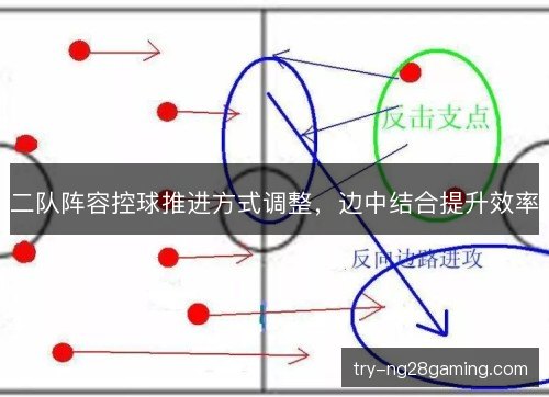 二队阵容控球推进方式调整，边中结合提升效率